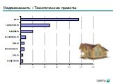 Недвижимость / Тематические проекты