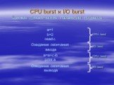 CPU burst и I/O burst. Важные динамические параметры процесса. a=1 b=2 read c Ожидание окончания ввода a=a+c∗b print a Ожидание окончания вывода. CPU burst I/O burst