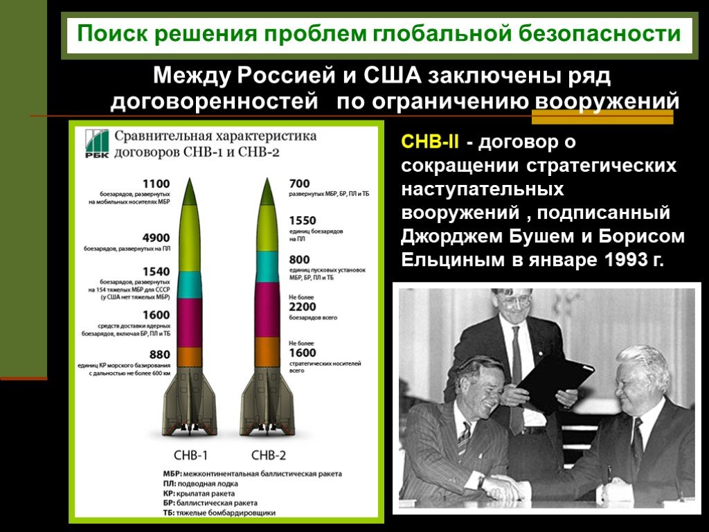 Прага подписание договора снв 3. СНВ-2 договор между Россией и США. Договор о сокращении стратегических наступательных вооружений СНВ-1. СНВ-3 договор между Россией и США. Договор о сокращении стратегических наступательных вооружений (СНВ-3).