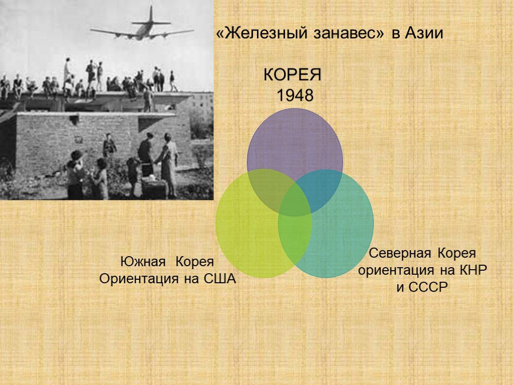 Железный занавес. Корея 1948 Железный занавес. Железный занавес холодная война. Железный занавес в СССР. Понятие Железный занавес.