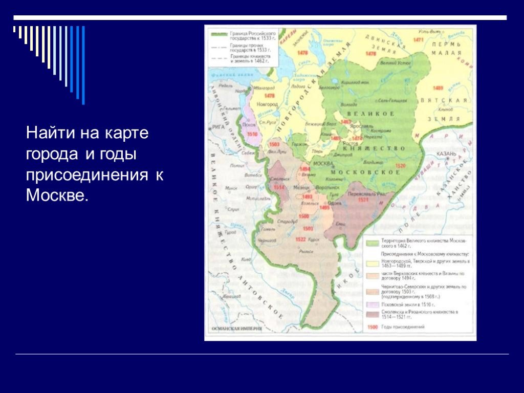 Создание единого русского государства 6 класс презентация