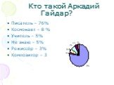 Кто такой Аркадий Гайдар? Писатель – 76% Космонавт – 8 % Учитель – 5% Не знаю – 5% Режиссёр – 3% Композитор – 3%