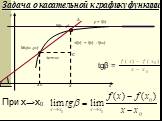 Задача о касательной к графику функции. x y С ∆х=х-х0 ∆f(x) = f(x) - f(x0) tgβ = При х→х0
