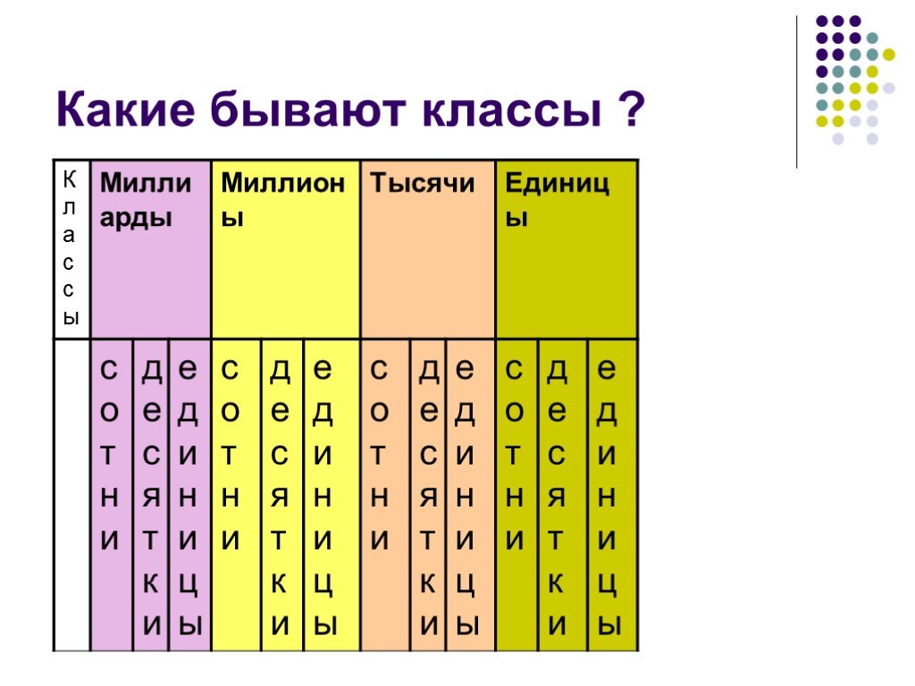 Пара натуральных чисел. Какие бывают классы в математике.