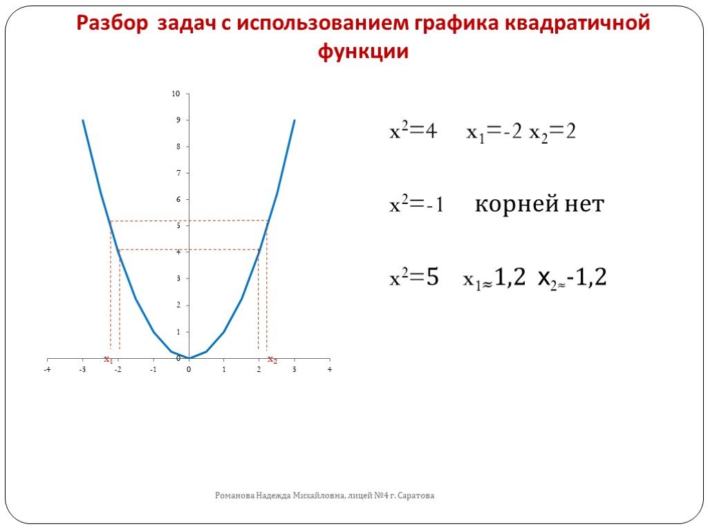 Функция y x2 задания. Y 1 2x график. Функция y=1/2x. 1/X2 график. Y 2x 1 график функции.