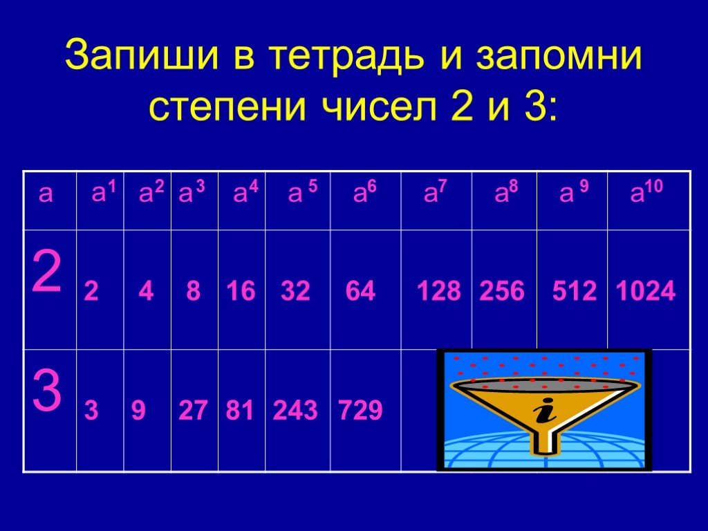 3 степень цифра. Степени чисел 2 и 3. Степени чисел 2 и 3 таблица. Таблица степеней числа 3. Степени числа 2.