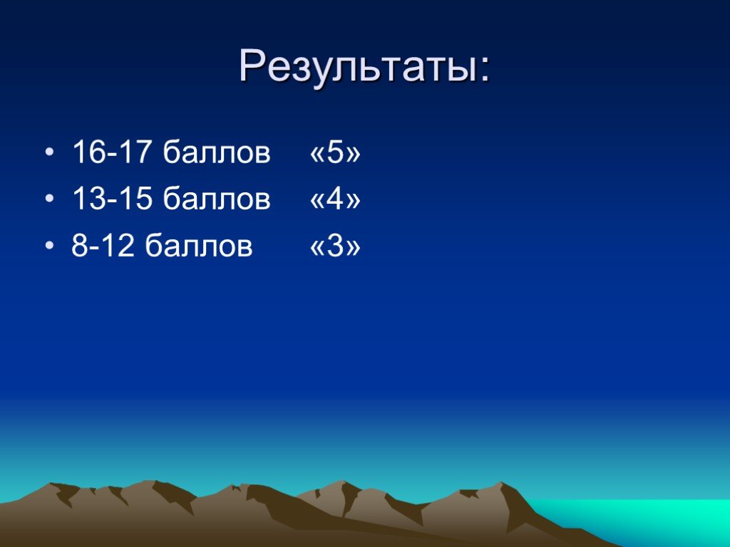 12 Баллов. 12 Баллов 5. 8 Баллов из 12. 12 Баллов 5 и 4.