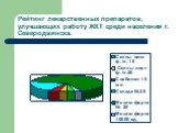 Рейтинг лекарственных препаратов, улучшающих работу ЖКТ среди населения г. Северодвинска.