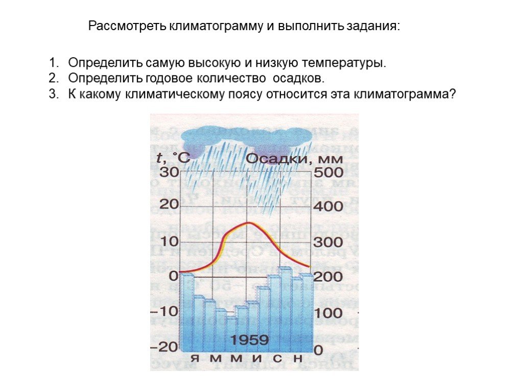 Климатические пояса температуры количество осадков. Климатограммы умеренного пояса Евразии. Климатограмма климатических поясов Евразии. Климатограмма климата Евразии. Климатограммы климатических поясов Евразии таблица 7.