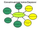 Климатические пояса. арктический. Субэкваториа льный. субарктический субтропический умеренный тропический экваториальный. Климатические пояса Евразии