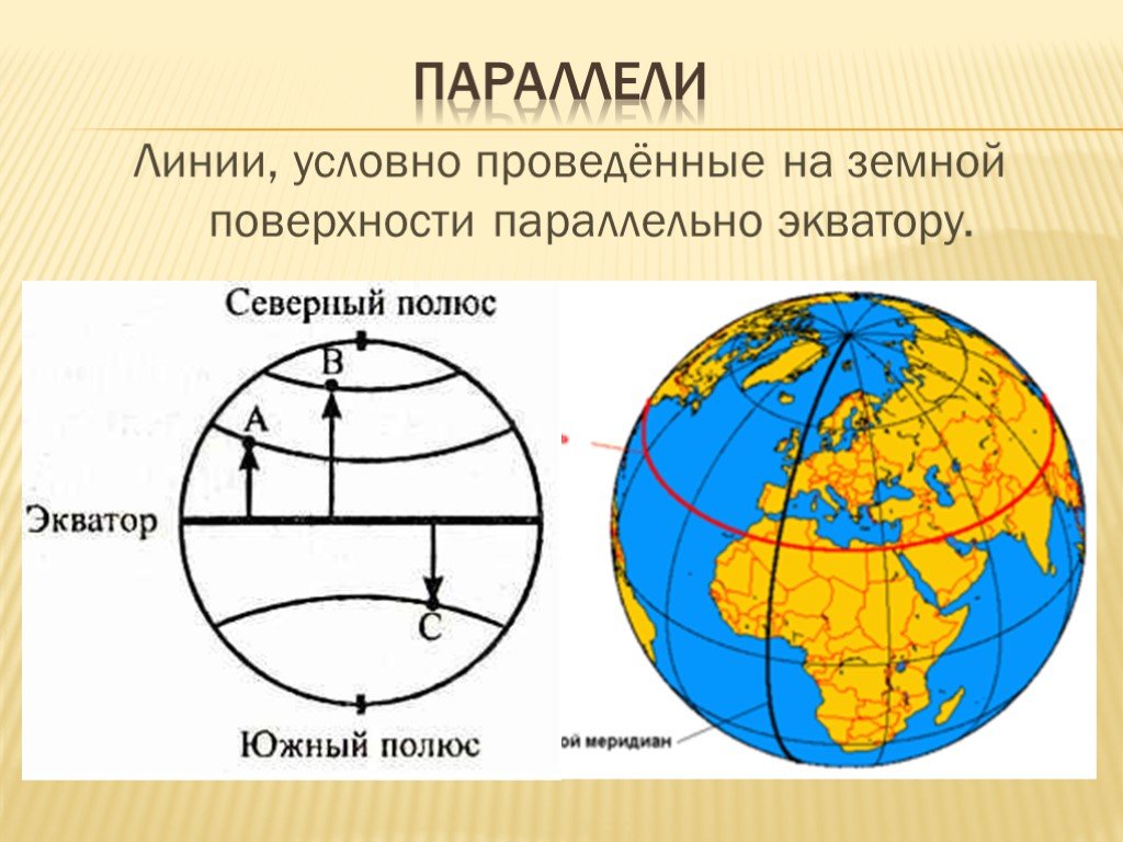 На глобусе проведены параллели. Что такое параллель в географии 5 класс Меридиан Экватор.. Мерилианы и парраллелили. Услоыне линии паралельыне эквптопу. Параллели и меридианы.