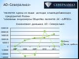 АО«Севералмаз» *является одним из самых молодых алмазодобывающих предприятий России *основным акционером Общества является АК «АЛРОСА». Финансовая динамика АО «Севералмаз»