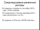 Среднедушевые денежные доходы. В среднем с января по сентябрь 2012 года: 19 947 рублей. По сравнению с тем же периодом 2011 года увеличились на 3%. В среднем по России: 20700 руб./мес.