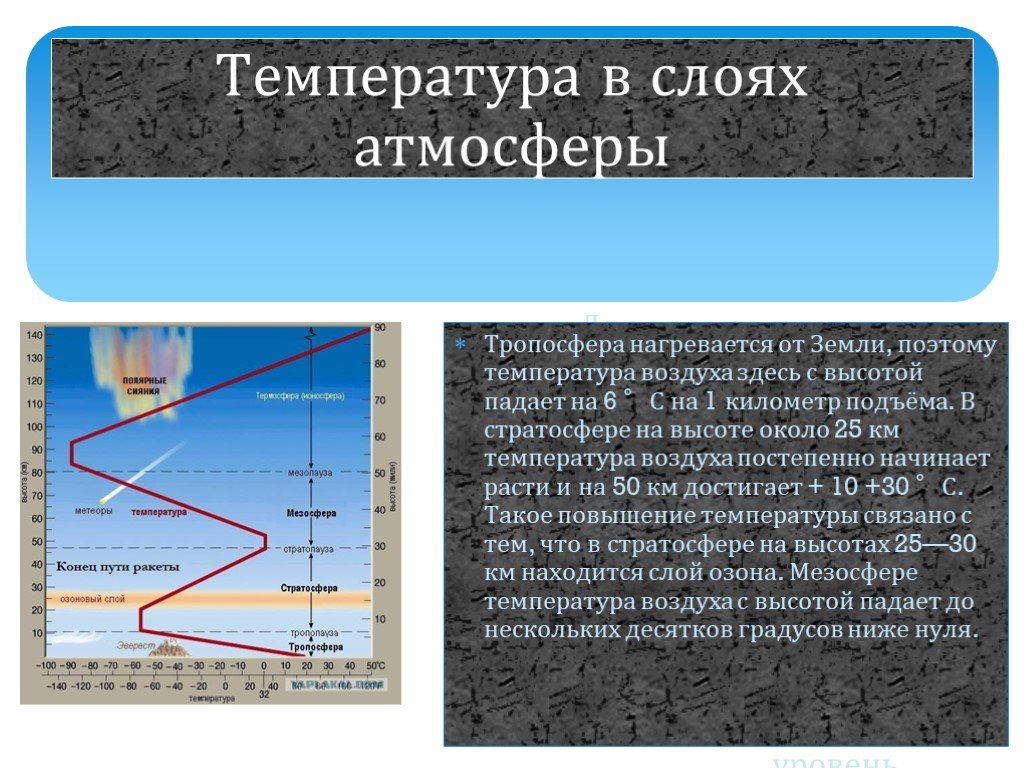 Изменение температуры в атмосфере. Температурные слои атмосферы. Температура в слоях атмосферы. График изменения температуры атмосферы.