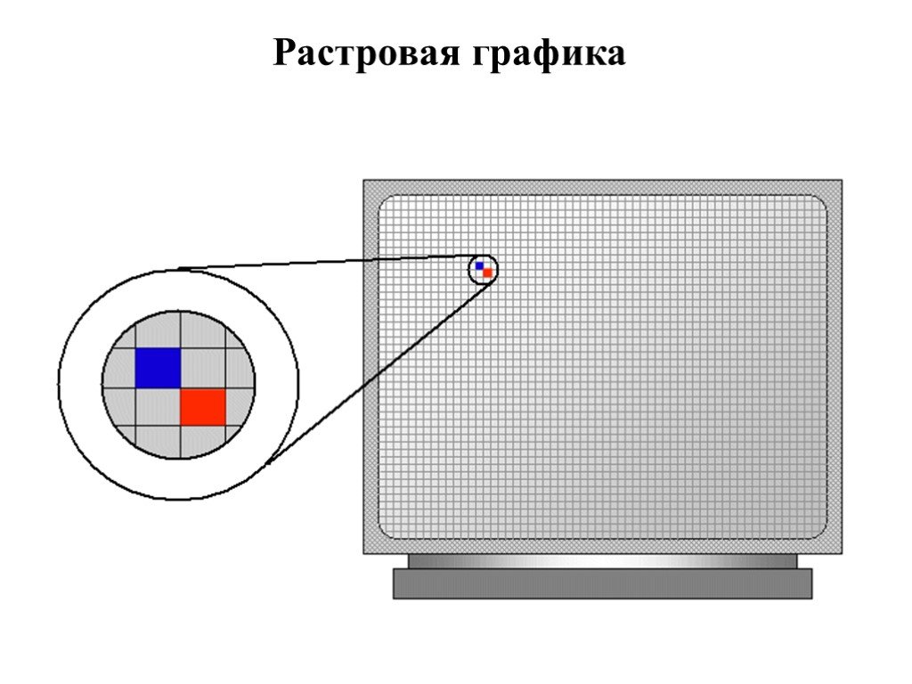 Точечные элементы изображения на экране монитора называется