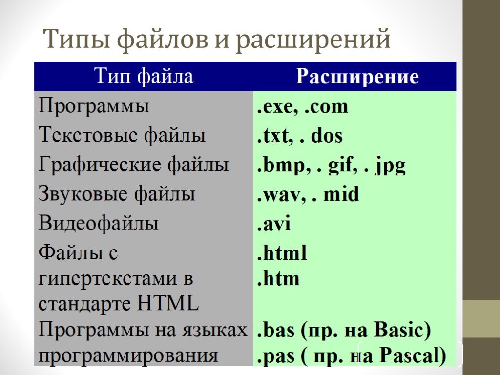 Типа формат. Типы расширения файлов. Расширения графических файлов. Графические файлы имеют расширение. Какие расширения имеют графические типы файлов?.