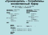 «Производитель – Потребитель» множественный буфер. VAR Buf:array [1..N] of Record; Full,Empty,S:Semaphore; begin S.C:=1; Full.C:= ; Empty.C:= ; cobegin Repeat PRODUSER Until FALSE; Repeat CONSUMER Until FALSE; coend; end.