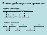 Взаимодействующие процессы