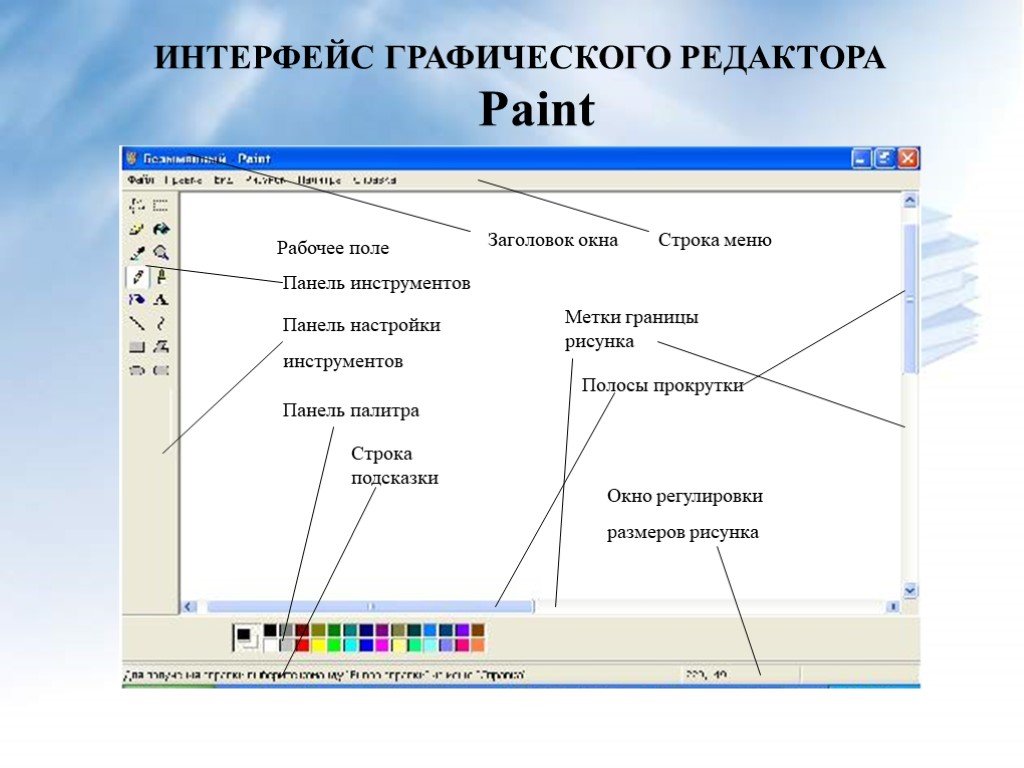 Элементы paint. Основные элементы графического редактора Paint. Основные элементы интерфейса паинт. Панель графического редактора Paint Интерфейс. Основные элементы окна графического редактора Paint.