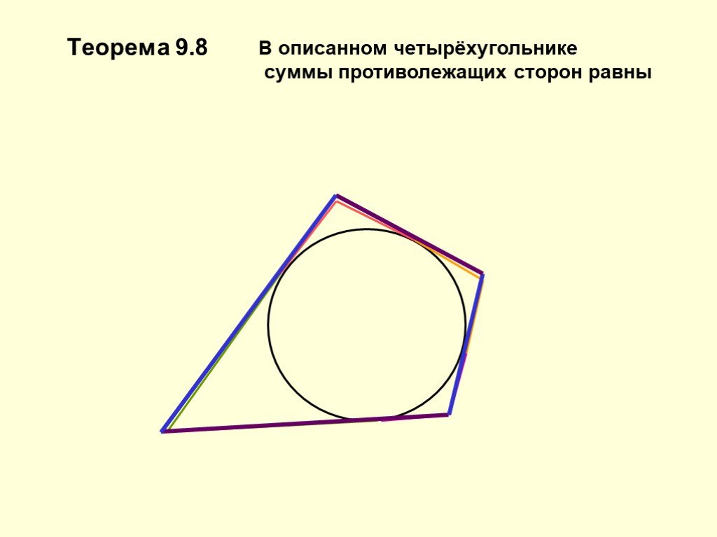 В любом описанном четырехугольнике противоположных сторон. Вписанные и описанные Четырехугольники. Четырехугольник вписанный в окружность. Теорема об описанном четырехугольнике. Свойства описанного четырехугольника.