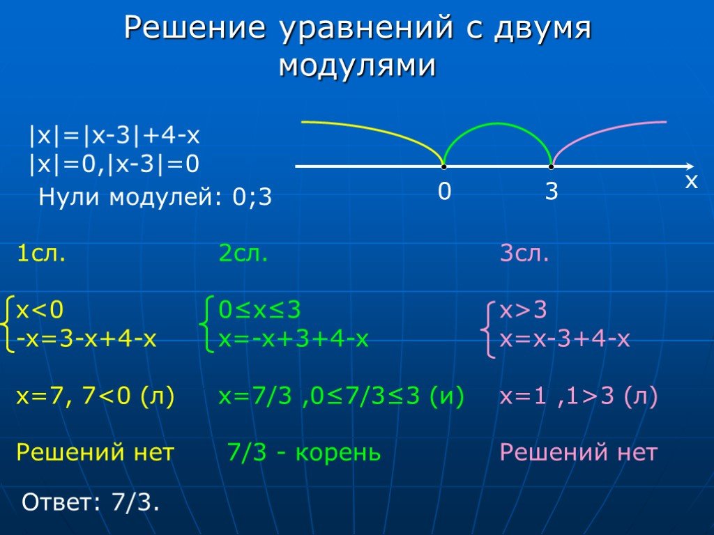 3 4 решить модуль. Решение уравнений с двумя модулями. Решение уравнений с модулем 7 класс. Как решать уравнения с модулем. Модуль x-3 модуль 2x-4 -5.