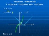 Решение уравнений с модулем графическим методом. |x-3|-1=x3 y=|x-3|-1 y=x3 0 x 1 4 Ответ: x=1