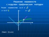 Решение неравенств с модулем графическим методом. Решим неравенство |x|-2 ≥. y=|x|-2 y= y Ответ: [4;+∞)