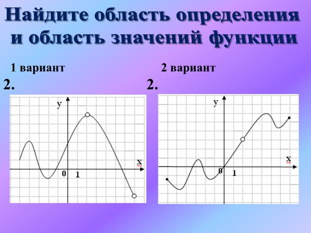 Область значения функции по графику. Область значения функции и область определения функции на графике. Область определения функции и область значений функции по графику. Область определения функции и область значений функции. Как определить область определения функции по графику.