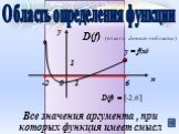 Все значения аргумента , при которых функция имеет смысл. Область определения функции. D(f) 1 6 -2 y = f(x). (от англ. domain «область»). D(f) = [-2;6]