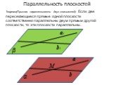 Теорема(Признак параллельности двух плоскостей): Если две пересекающиеся прямые одной плоскости соответственно параллельны двум прямым другой плоскости, то эти плоскости параллельны. a b M a1 b1 α β
