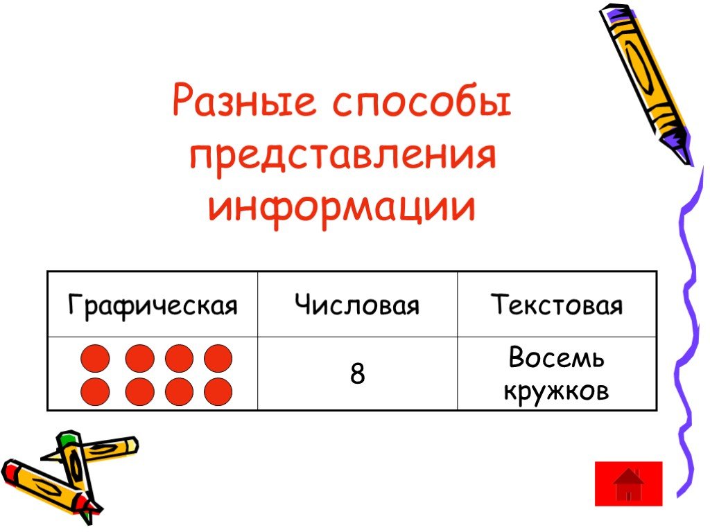 Представление информации 7 класс. Способы представления информации. Способы представления информатики. Способы представить информацию. Способы предоставления информации.