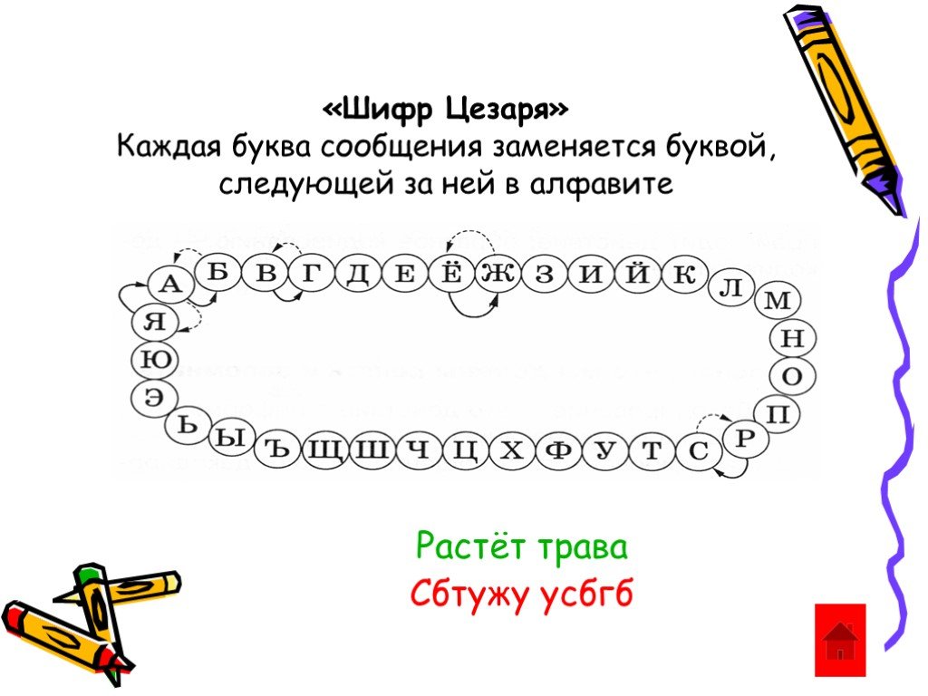 Шифр цезаря. Код Цезаря. Кот Цезарь. Код Цезаря Информатика. Шифр Цезаря код.