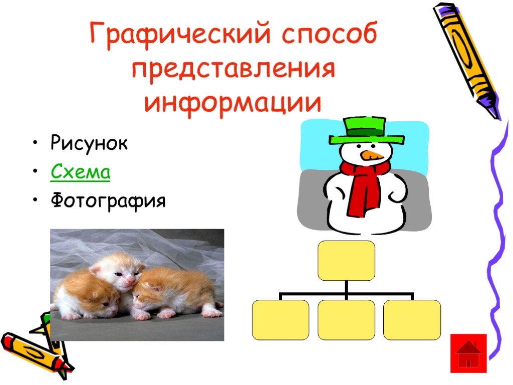 Метод графического изображения. Способы представления информации. Способы представления графической информации. Графический способ подачи информации. Графический способ представления.