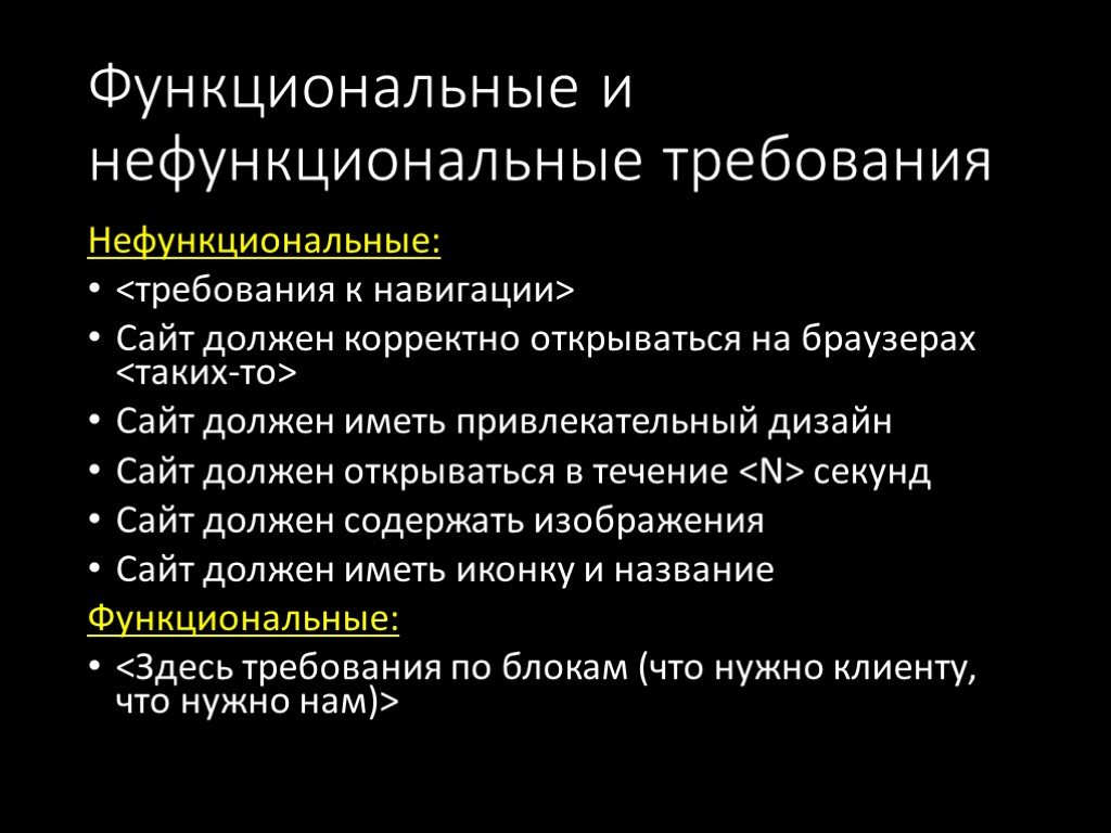 Функциональные требования к проекту