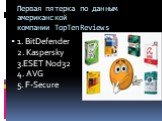 Первая пятерка по данным американской компании TopTenReviews. 1. BitDefender 2. Kaspersky 3.ESET Nod32 4. AVG 5. F-Secure