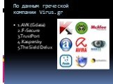По данным греческой компании Virus.gr. 1.AVK (Gdata) 2.F-Secure 3.TrustPort 4.Kaspersky 5.The Sield Delux