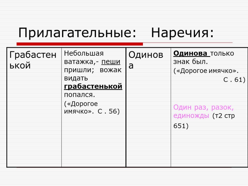 Наречие от прилагательного easy