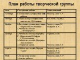 План работы творческой группы