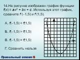 14.На рисунке изображен график функции f(x) = ax2 + bx + c. Используя этот график, сравните f (–1,5) и f (1,5). А. f(–1,5)  f(1,5) В. f(–1,5) = f(1,5) Г. Сравнить нельзя