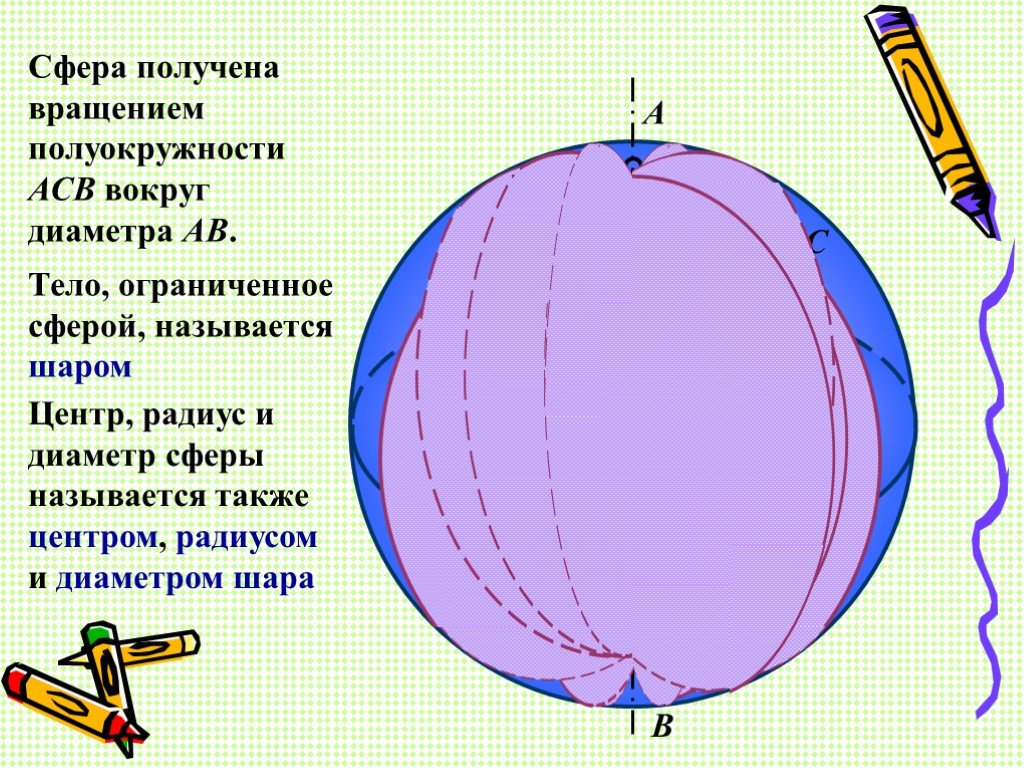 Вращение полукруга вокруг диаметра. Диаметр шара. Шар сфера диаметр центр радиус сферы. Сфера получена вращением. Сфера получается вращением.