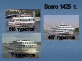 Всего 1425 т. 518 туристов 487 туристов ? туристов