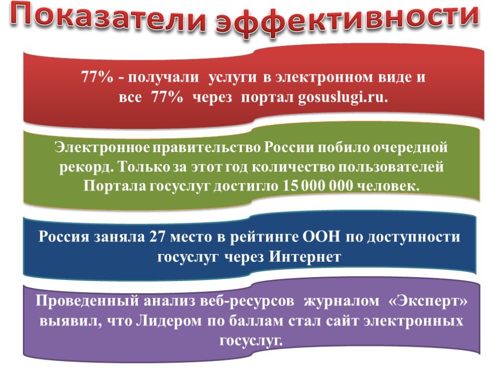Проблемы реализации Конституции РФ.