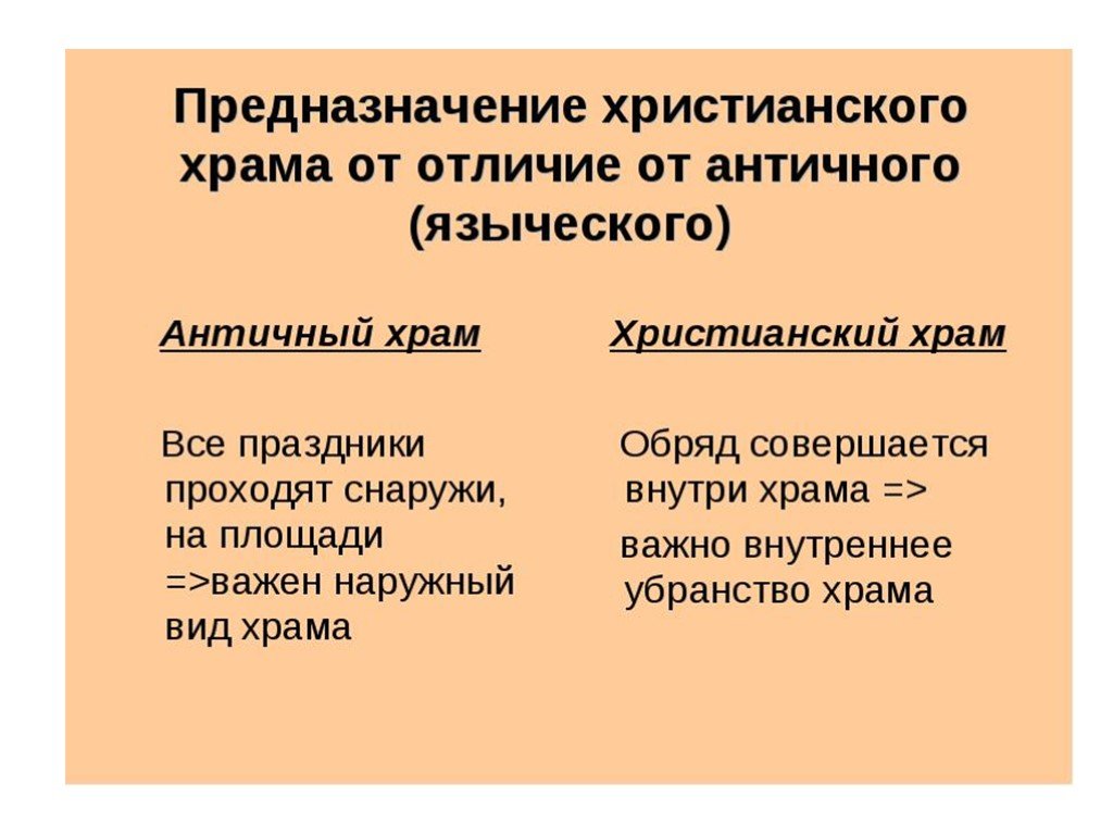 Чем отличаются древние. Античный и христианский храм различия. Предназначение христианского храма и античного (языческого). Христианский и языческий храм различия. Отличие христианского храма от античного античного.