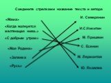 Соедините стрелками название текста и автора. «Мама». «Когда волнуется желтеющая нива..». «С добрым утром» «Моя Родина» «Запевка «Русь» И. Северянин И.С.Никитин М. Пришвин С. Есенин М. Лермонтов Ю. Яковлев