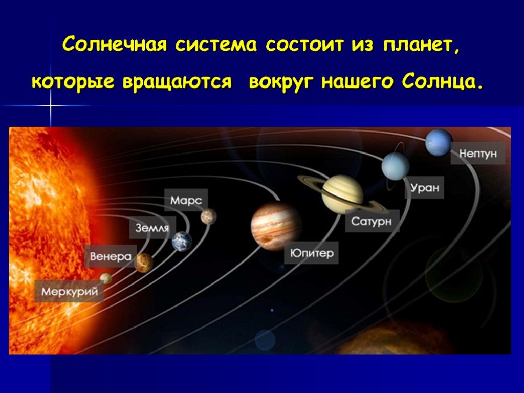 Большие и малые планеты солнечной системы презентация 9 класс