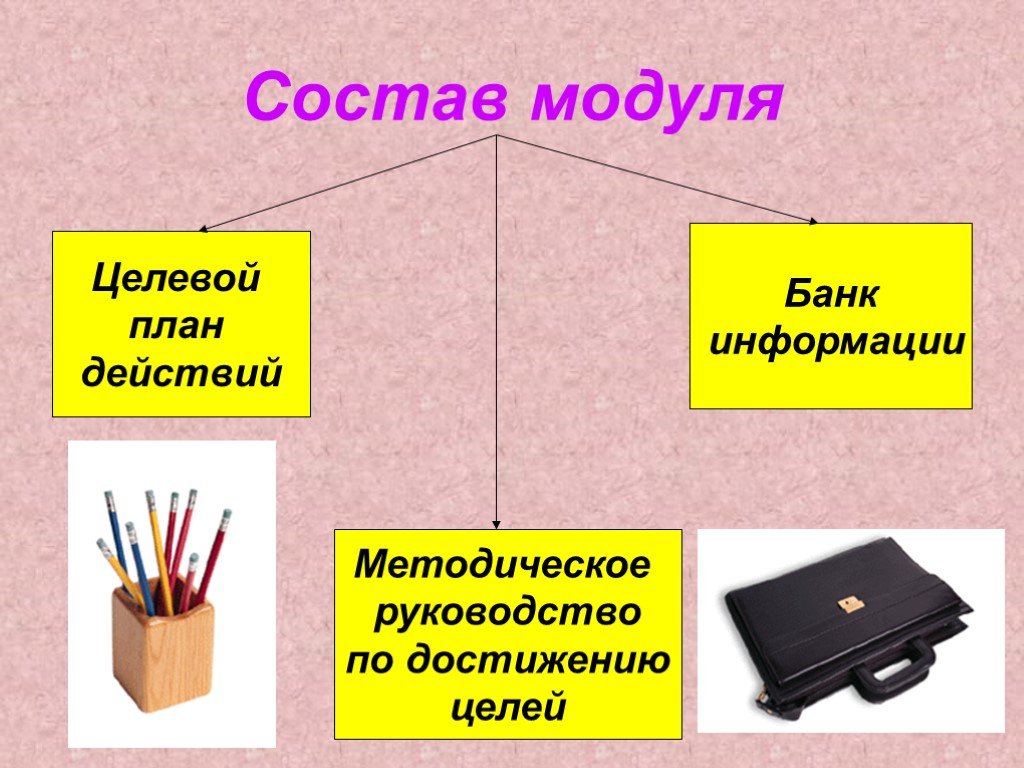 Модуль состоит из. Из чего состоит модуль. Проект модуля состоит из. Из чего состоят модули программы. Модульное обучение картинки для презентации.