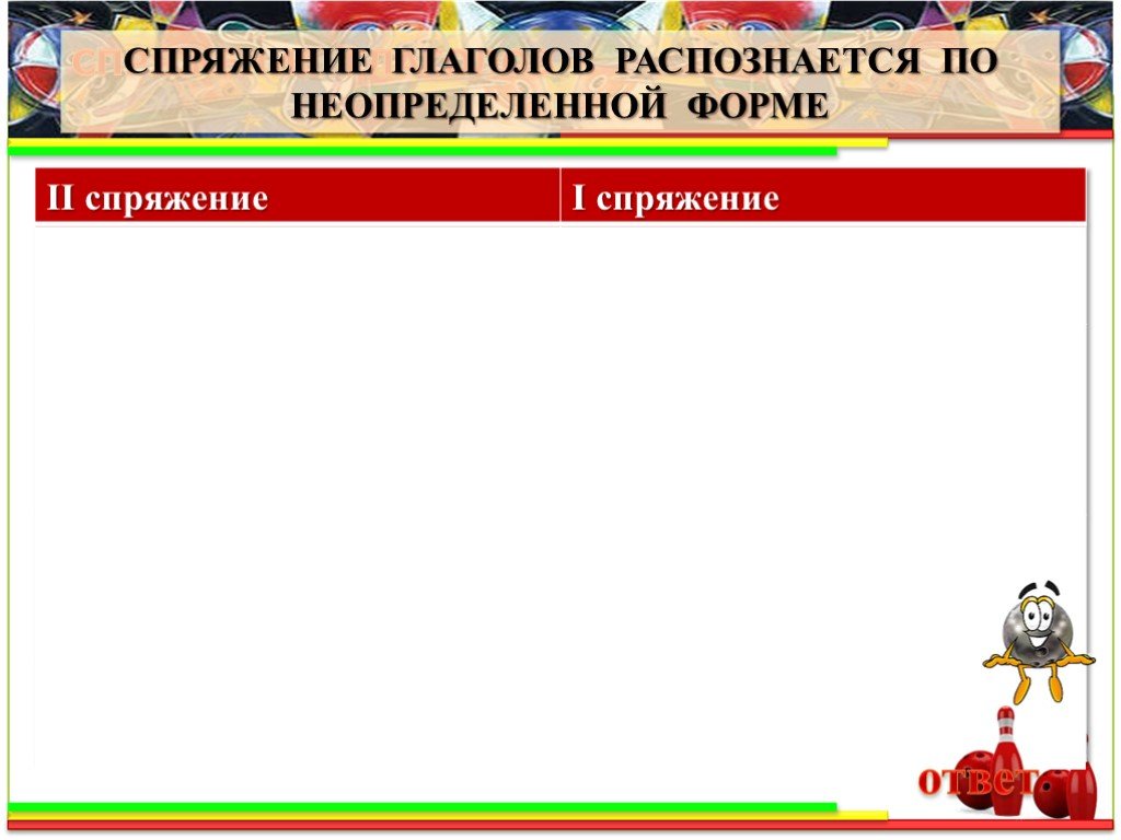 6 класс русский язык правописание гласных в суффиксах глаголов презентация