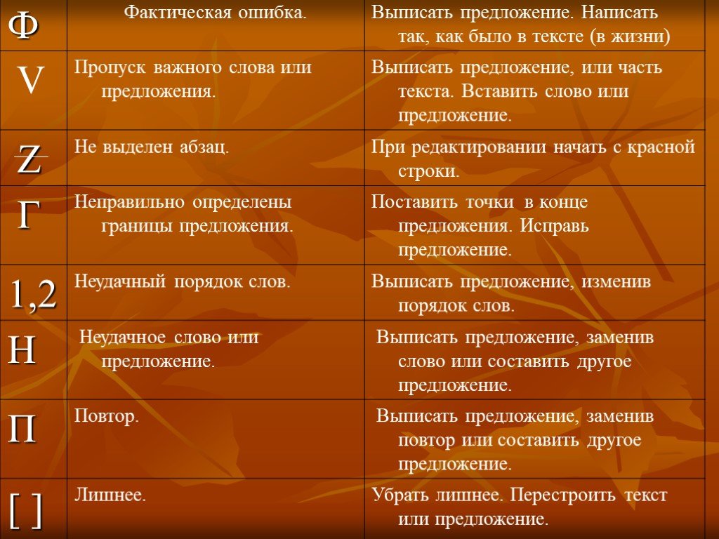 Написала лишнее. Урок работы над ошибками. Памятка работы над речевыми ошибками. Виды ошибок в изложении. Речевая ошибка как сделать работу над ошибками.