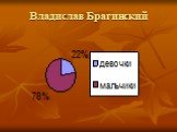 Владислав Брагинский