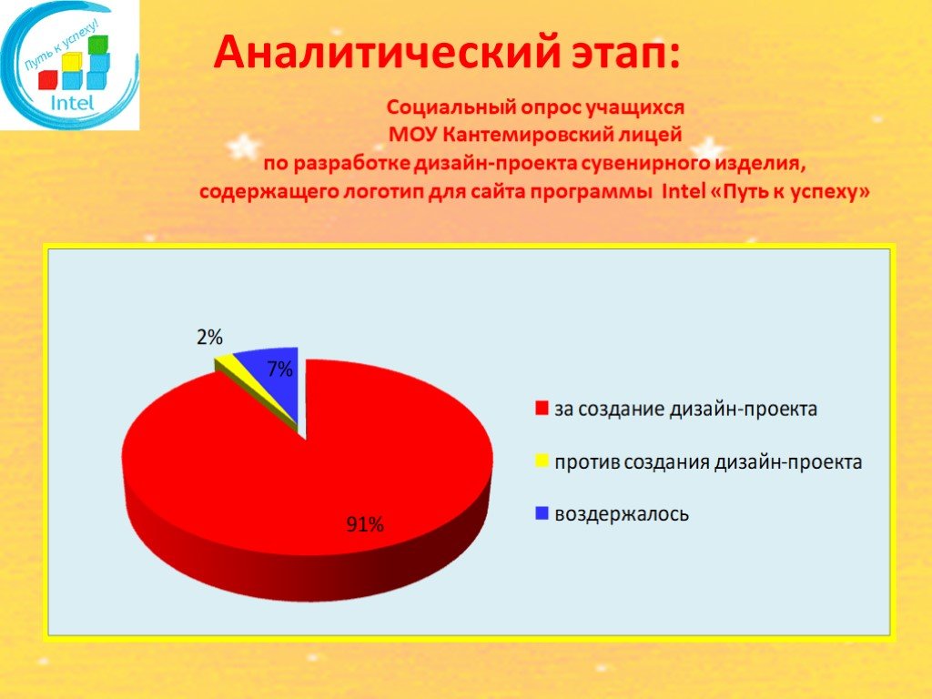 Как сделать социальный проект презентация